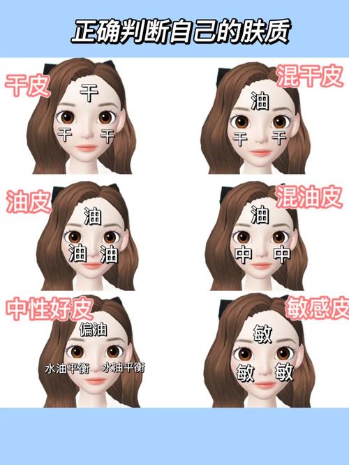 结合个人肤质:每个人的肤质不同,适合的护肤品也不同,在选择护肤品时,一定要根据自己的肤质和需求来挑选。