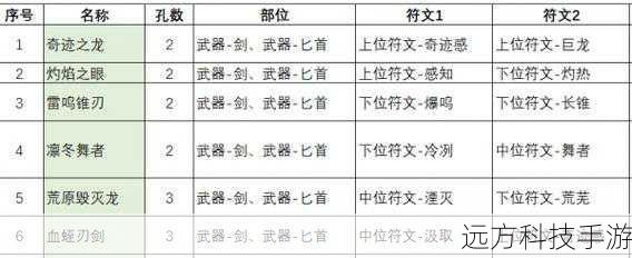 符文配置