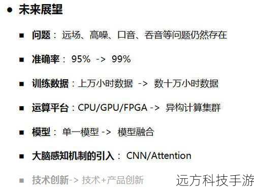 高识别率:采用先进的深度学习技术,识别准确率高达98%以上。
