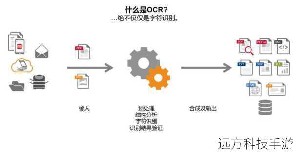 OCR技术的发展使得信息处理变得更加高效、便捷,汉王OCR作为国内领先的产品,不仅在技术上不断创新,也在用户体验上不断优化,为用户提供了强大的文字识别工具,随着技术的进步和应用场景的拓展,OCR技术将在更多领域发挥重要作用,助力数字化进程的加速。