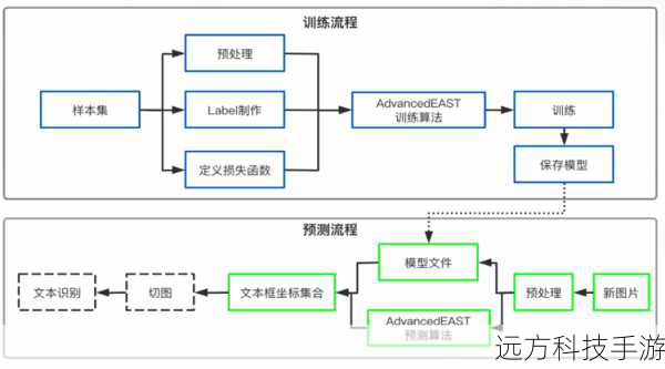 1、OCR技术有哪些常见的应用场景?