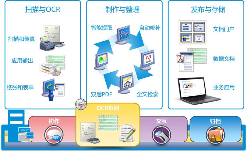 2、OCR技术如何提升工作效率?