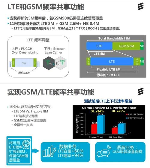 飞利浦X126支持GSM网络模式,频段覆盖GSM 900/1800MHz,能够满足用户的基本通信需求,它还具备GPRS数据业务功能,虽然速度不如现在的4G、5G网络,但在没有WiFi的环境下,依然能够保持网络连接,进行简单的网页浏览或下载操作,值得一提的是,这款手机还支持双卡双待功能,让用户能够轻松管理两个号码,实现工作与生活的完美平衡。