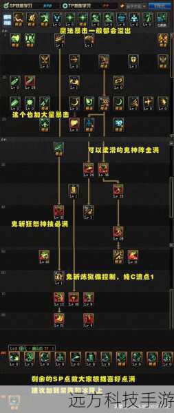 技能加点: