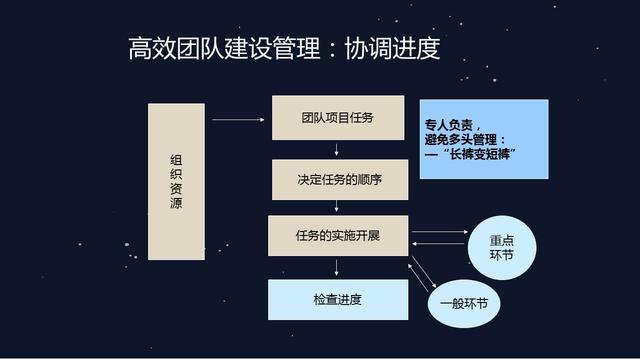 5、团队配合:根据队伍配置和个人定位,选择能够提供增益或互补属性的装备,如提高队友的冰属性抗性或提供额外的控制效果。
