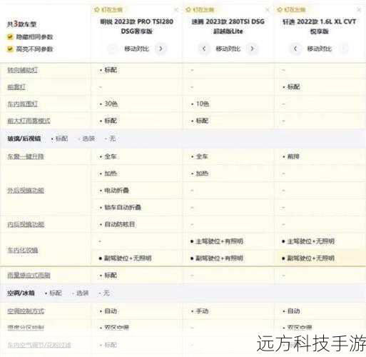 性能配置：均衡实用，满足日常需求