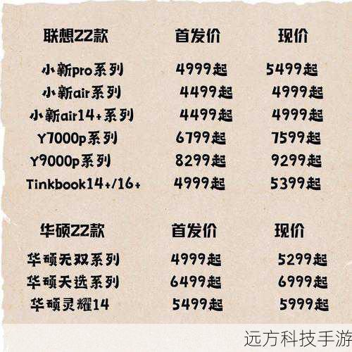首发价格与优惠