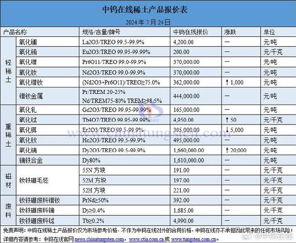 当前市场价格