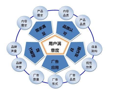 丰富的功能,提升你的使用体验