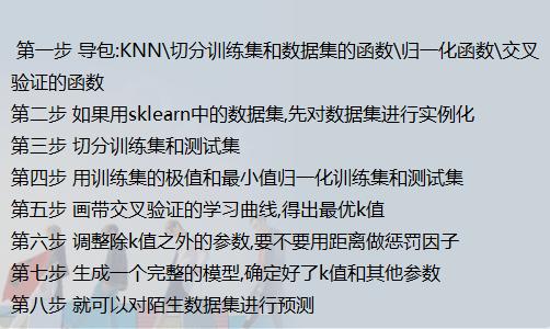 第四步:发布和测试