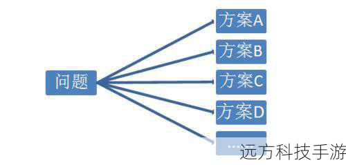 解决方案:
