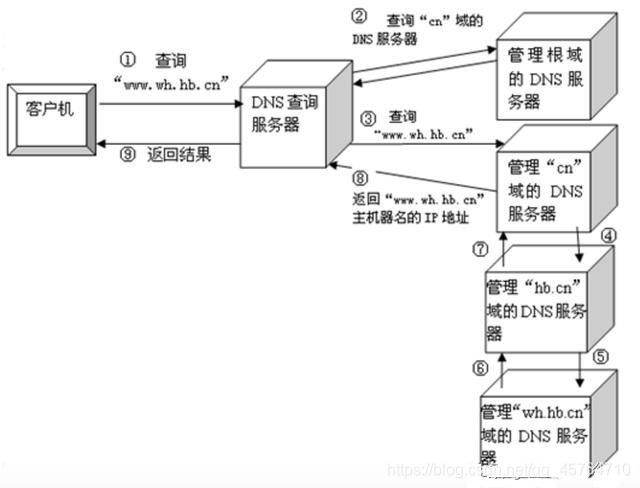原因分析:DNS服务器是互联网上的一个关键组件,负责将域名转换为IP地址,如果路由器的DNS配置出现问题,可能会导致无法访问特定的网页,包括路由器管理页面。