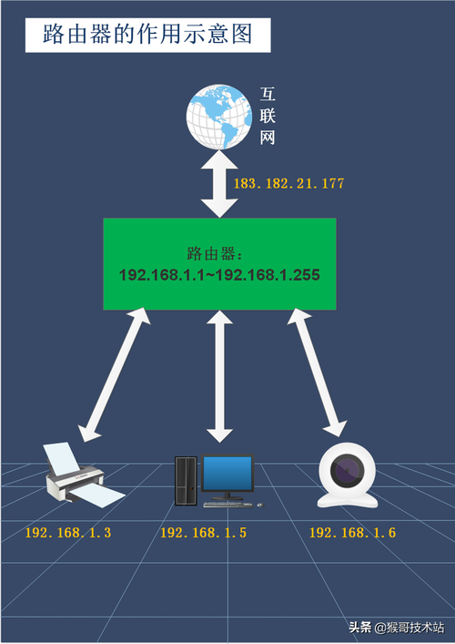 原因分析:如果同一局域网内的其他设备使用了相同的IP地址,可能会导致路由器的管理页面无法访问。
