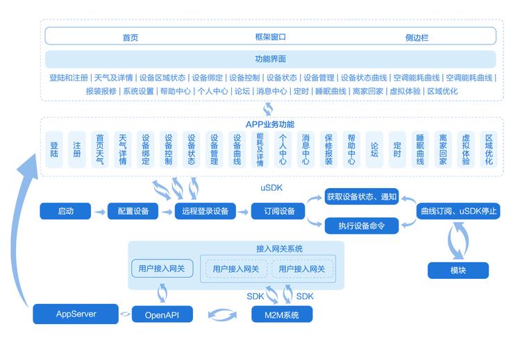 解决方案: