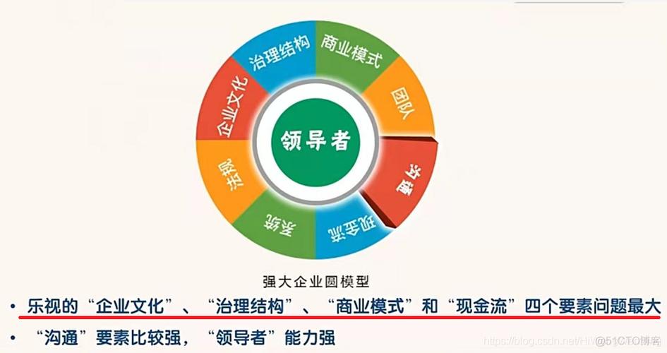 问题 3:第 13 集的故事与乐视的企业文化有什么关联?