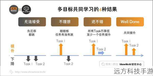 4. 多目标输出技巧