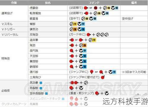 5. 套路技能连招