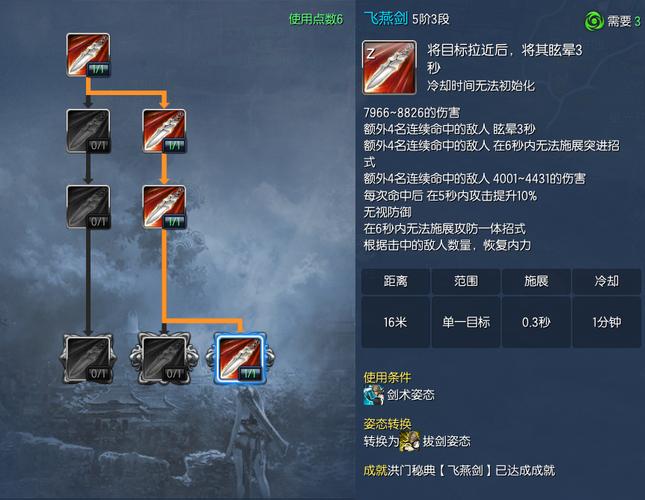 - 在PvP中,武器战士的输出策略需要更加灵活和针对性,要熟悉对手的职业特点,针对不同的对手选择不同的输出技能组合,利用位移技能快速接近或远离对手,避免被控制技能长时间控制,合理使用反击技能,如英勇打击,可以在敌人攻击时进行反击,提高输出效率,保持对战场形势的敏锐观察,适时调整输出方向和时机,以达到最佳的输出效果。