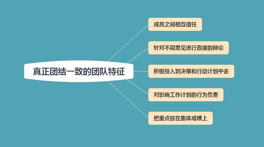 - 团队协作与战术运用:在实战中,团队成员间的默契配合至关重要,通过预设的连招顺序和战术布局,可以更有效地发挥阵容优势,实现战略上的压制。