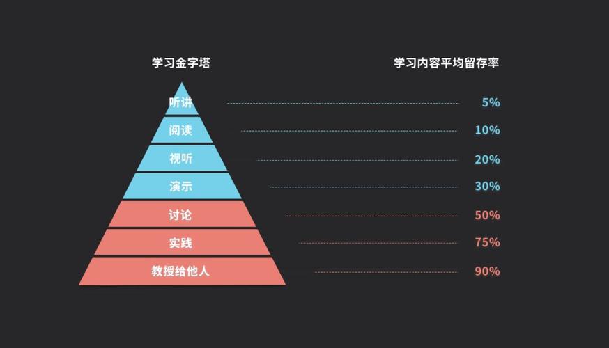 学习资源:Neat Image官网和论坛提供了丰富的教程和案例分享,这些都是学习的好资源。