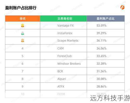 4. 社区交易