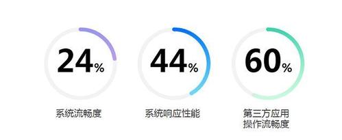 强劲性能,流畅体验