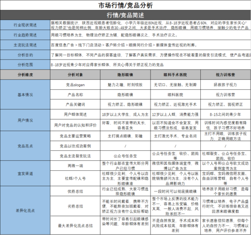 评测行情相关问题解答