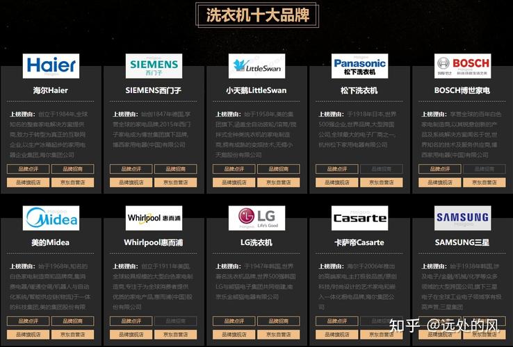 5、品牌与售后服务:选择知名品牌的洗衣机,其质量和售后服务更有保障,也要关注售后服务政策,包括保修期、保修范围、维修网点等,在购买前,可以了解该品牌的市场口碑和用户评价,以便做出更明智的选择。