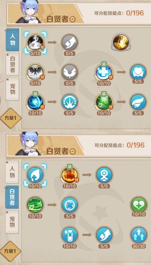 加点策略: