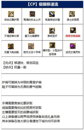 2. 装备选择与搭配