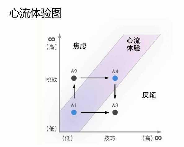 合理利用技能冷却:掌握技能的CD时间,合理安排技能释放顺序,最大化输出效率。