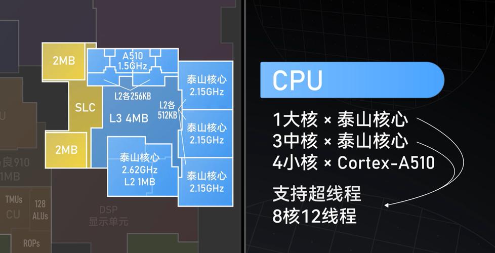 在GPU方面,麒麟9000S搭载了强大的Maleoon GPU芯片,虽然具体参数未公布,但从其实际表现来看,其性能已经接近甚至超越了部分主流处理器,能够确保大部分游戏的流畅运行,得益于其先进的架构设计,麒麟9000S在功耗控制方面也表现出色,即使在长时间使用或高负荷运行的情况下,也能有效控制手机发热问题,延长手机的使用寿命。