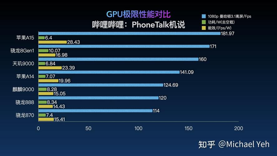 回答: 麒麟9000S处理器相比其他主流处理器具有多个独特优势,它是全球首款支持超线程技术的手机处理器,能够显著提升多任务处理能力,麒麟9000S在功耗控制方面表现出色,即使在长时间使用或高负荷运行的情况下也能有效控制手机发热问题,麒麟9000S还集成了华为自研的达芬奇架构NPU,使得手机在AI性能方面有着出色的表现,这些优势共同构成了麒麟9000S处理器的核心竞争力,为用户带来了更加流畅、智能、便捷的使用体验。