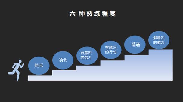 1、技能衔接:熟练掌握技能间的衔接,形成连贯的技能链,提高输出效率。