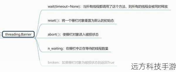 2、Multi-Threading(多线程):多线程技术的引入,使得DX11能够更高效地利用现代多核处理器的计算能力,这意味着游戏在运行时可以更加流畅,减少卡顿和延迟现象,让玩家能够享受到更加顺畅的游戏体验。