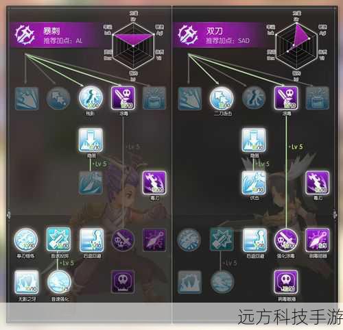 加点分配：