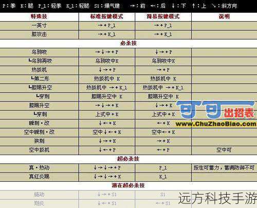 技能连招：