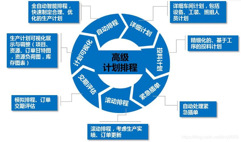 3、高级阶段，如何通过个性化加点提升魔皇的独特竞争力？