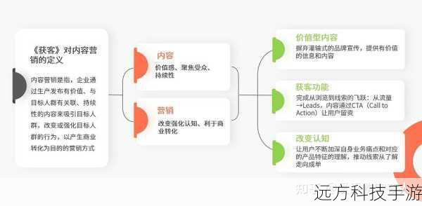 内容营销:通过发布产品评测、使用教程等内容,增加店铺的曝光度和用户粘性。