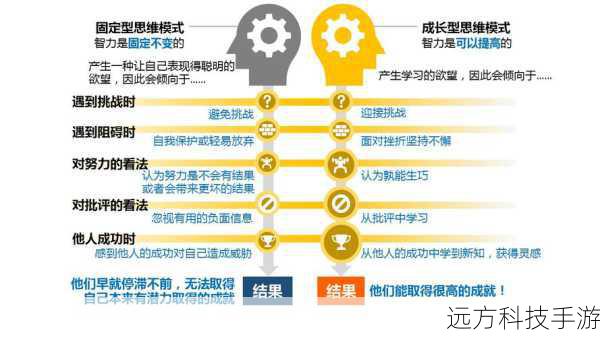 普通模式:入门与成长的基石