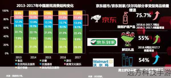 市场细分:针对特定的消费群体,提供个性化的产品和服务,满足其特殊需求。