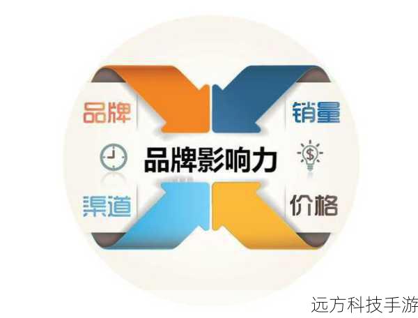 合作与联盟:与其他品牌或行业内的佼佼者进行合作,扩大影响力和市场份额。