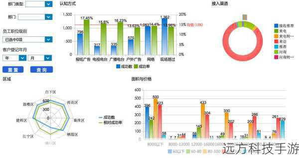 数据驱动:利用数据分析工具,深入了解消费者行为,优化商品定位和营销策略。