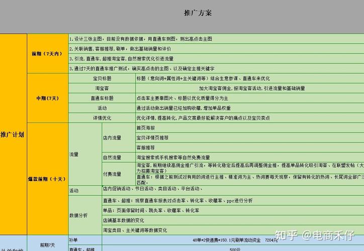 店铺在积累了足够的销售业绩、良好的客户反馈和稳定的运营模式后,可以考虑升级店铺等级,这不仅是对现有运营成果的认可,也是进一步扩展业务、吸引更高价值客户的机会,升级前应评估自身是否具备更高的服务质量、更丰富的品牌内涵以及更强的市场竞争力。