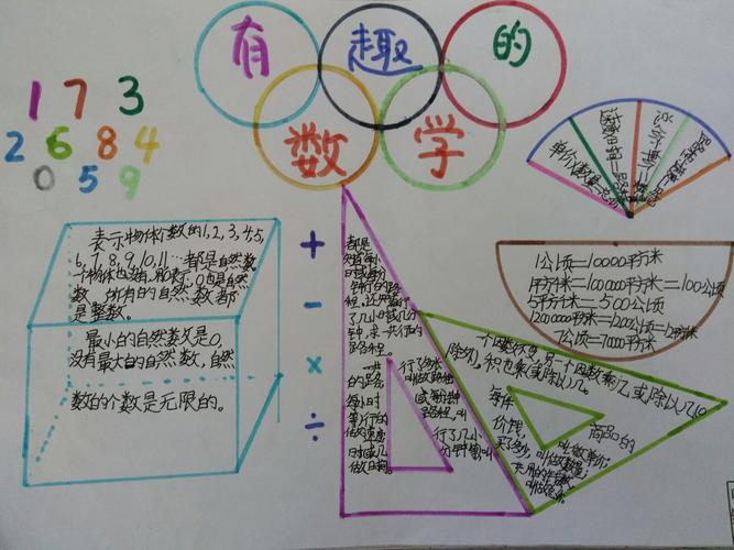 创造个性化内容