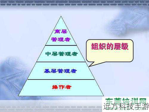 2. 图层管理
