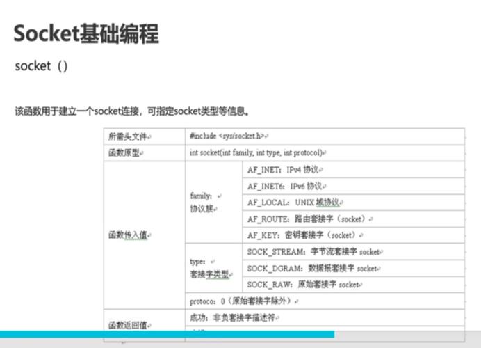 使用socket_bind()函数将Socket绑定到特定的本地IP地址和端口号上。