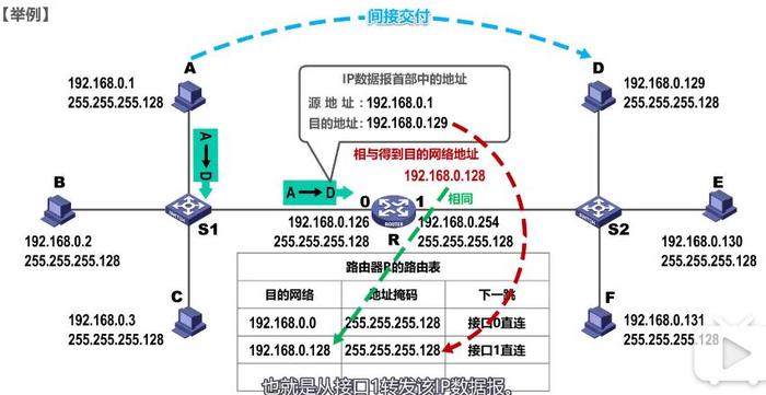 5. 发送和接收数据