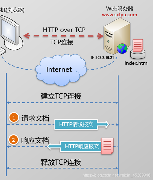 实例:简单的HTTP服务器