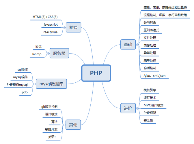 通过上述内容,我们不仅了解了PHP Socket的基本实现,还学习了如何构建简单的网络服务器,随着对Socket更深入的理解和实践,你将能够构建出更加高效、安全的网络通信系统,解锁更多可能。